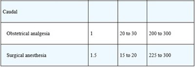 Table 2 (51662 1622 Table 2 Part 3)